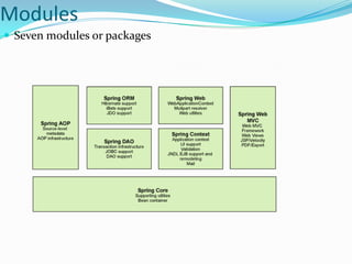 Modules
 Seven modules or packages

 