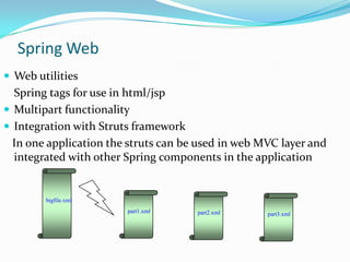 Spring Web
 Web utilities

Spring tags for use in html/jsp
 Multipart functionality
 Integration with Struts framework
In one application the struts can be used in web MVC layer and
integrated with other Spring components in the application

bigfile.xml
part1.xml

part2.xml

part3.xml

 
