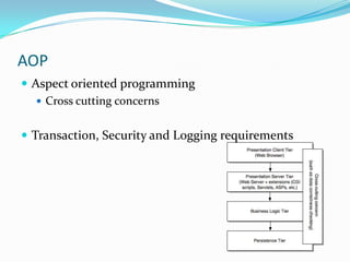 AOP
 Aspect oriented programming
 Cross cutting concerns
 Transaction, Security and Logging requirements

 