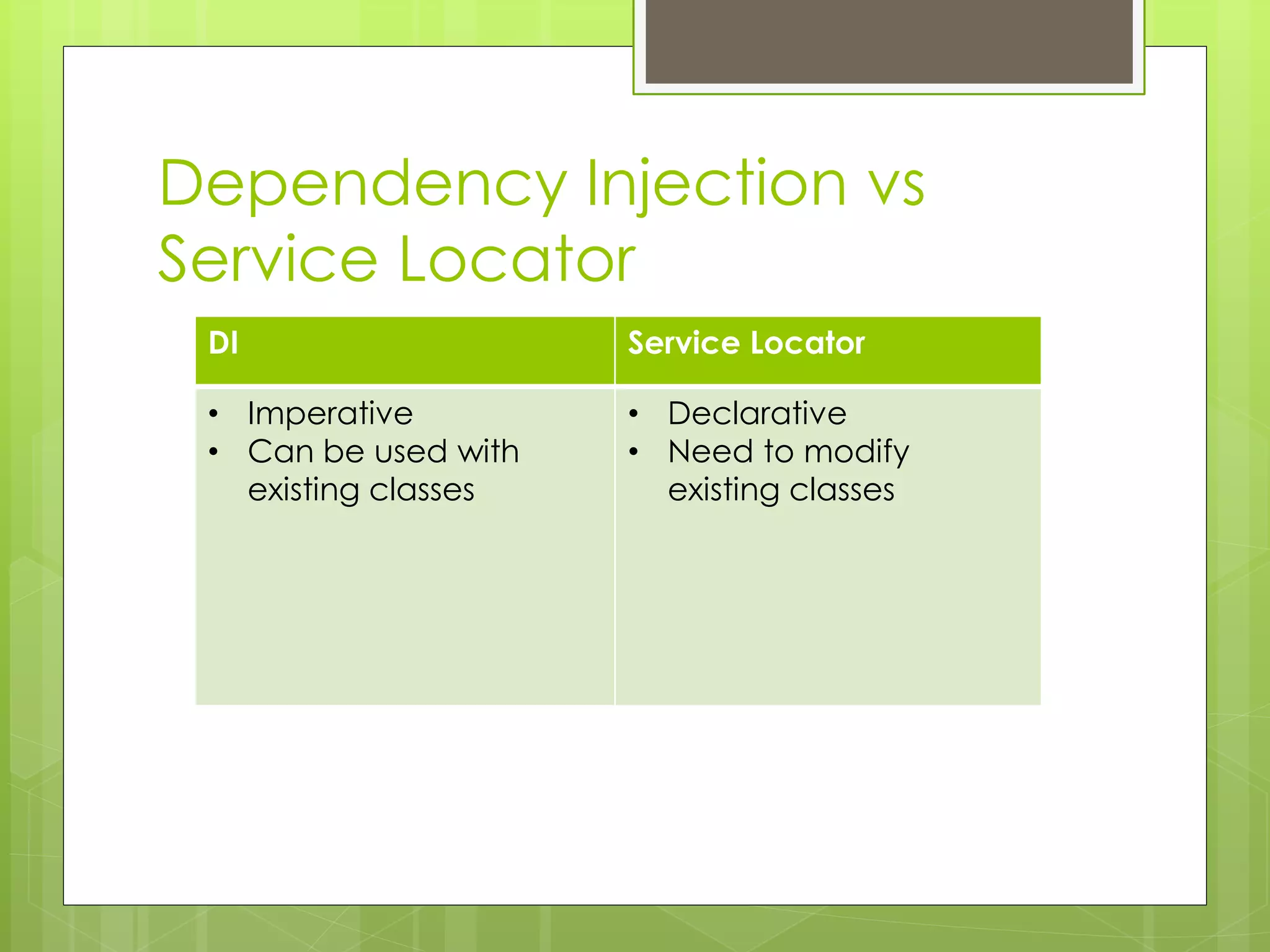Spring framework & inversion of control | PPT