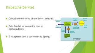 DispatcherServlet
15
 Concebido em torno de um Servlt central;
 Este Servlet se comunica com os
controladores;
 É integrado com o contêiner do Spring;
 
