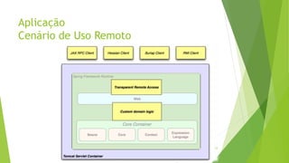 Aplicação
Cenário de Uso Remoto
23
 