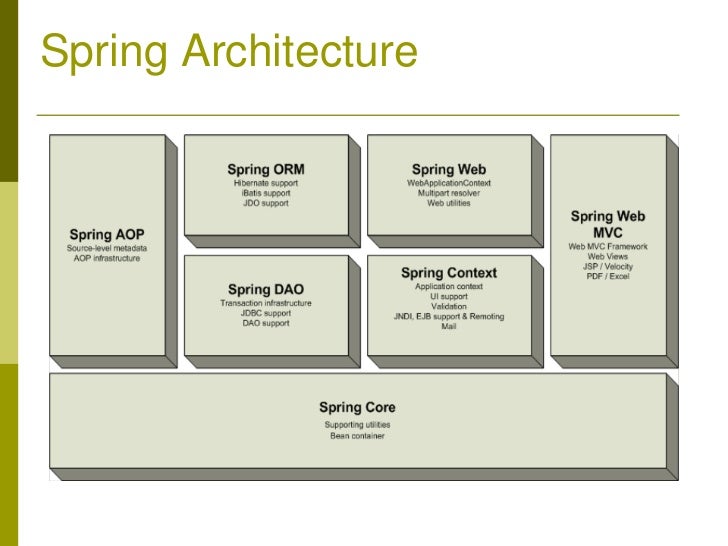 Spring Framework Overview Ppt