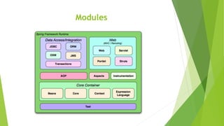 Modules
 