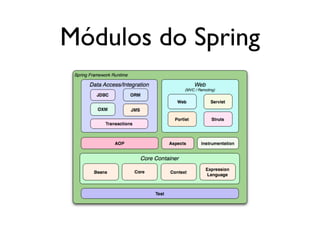 Módulos do Spring
 