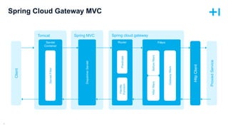 Spring Gateway MVC Presentation Talk PPTX | PPTX