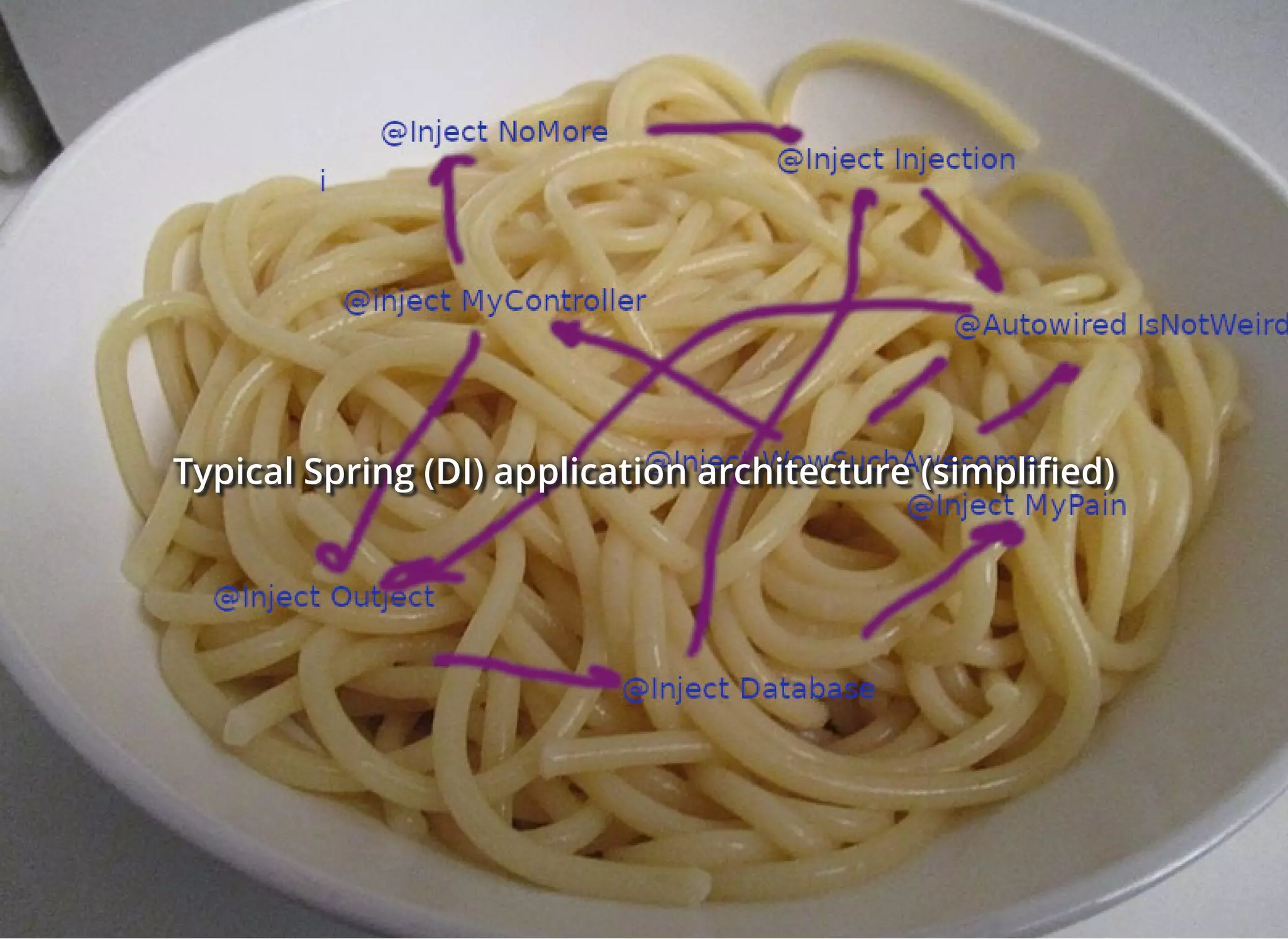 Typical Spring (DI) application architectureTypical Spring (DI) application architectureTypical Spring (DI) application architecture (simpli ed)(simpli ed)(simpli ed)
 