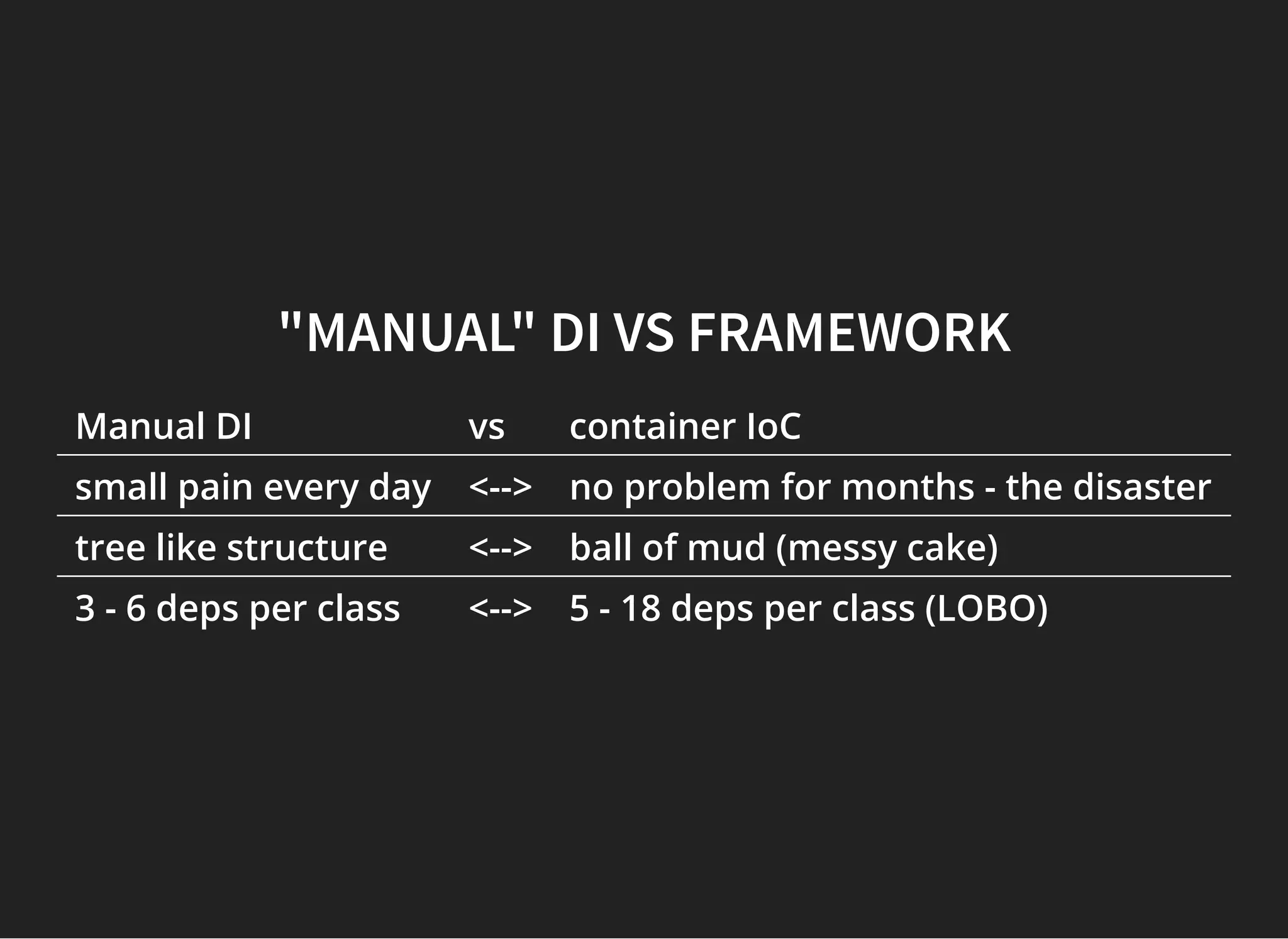 "MANUAL" DI VS FRAMEWORK"MANUAL" DI VS FRAMEWORK
Manual DI vs container IoC
small pain every day <--> no problem for months - the disaster
tree like structure <--> ball of mud (messy cake)
3 - 6 deps per class <--> 5 - 18 deps per class (LOBO)
 