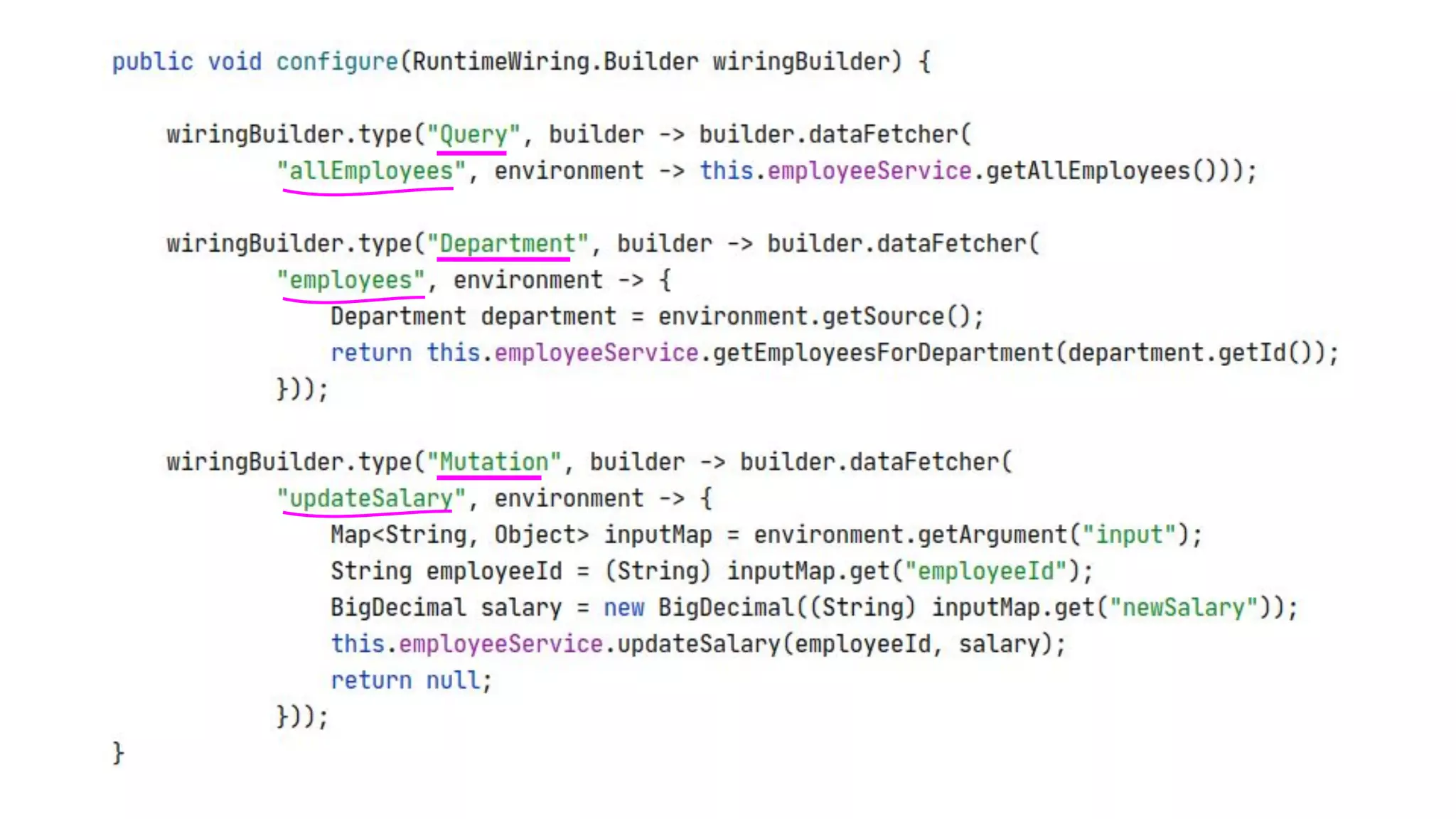 Spring GraphQL | PPT