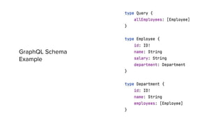 Spring GraphQL | PDF