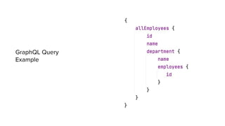 GraphQL Query
Example
 