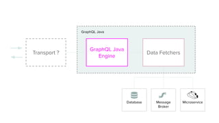 Transport ?
GraphQL Java
Engine
Data Fetchers
Database Message
Broker
Microservice
GraphQL Java
 