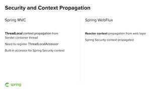 Security and Context Propagation
Spring MVC
ThreadLocal context propagation from
Servlet container thread
Need to register ThreadLocalAccessor
Built-in accessor for Spring Security context
Spring WebFlux
Reactor context propagation from web layer
Spring Security context propagated
 