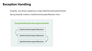 Exception Handling
GraphQL Java allows registering a single DataFetcherExceptionHandler
Spring GraphQL enables a DataFetcherExceptionResolver chain
DataFetcherExceptionResolver
ExceptionResolversExceptionHandler
DataFetcherExceptionResolver
DataFetcherExceptionResolver
 
