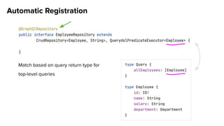 Match based on query return type for
top-level queries
Automatic Registration
 