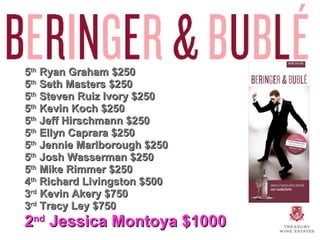 5 th  Ryan Graham $250 5 th  Seth Masters $250 5 th  Steven Ruiz Ivory $250 5 th  Kevin Koch $250 5 th  Jeff Hirschmann $250 5 th  Ellyn Caprara $250 5 th  Jennie Marlborough $250 5 th  Josh Wasserman $250 5 th  Mike Rimmer $250 4 th  Richard Livingston $500 3 rd  Kevin Akery $750 3 rd  Tracy Ley $750 2 nd  Jessica Montoya $1000 