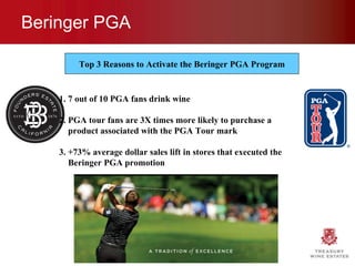 Beringer PGA 1. 7 out of 10 PGA fans drink wine 2. PGA tour fans are 3X times more likely to purchase a  product associated with the PGA Tour mark  3. +73% average dollar sales lift in stores that executed the  Beringer PGA promotion Top 3 Reasons to Activate the Beringer PGA Program 