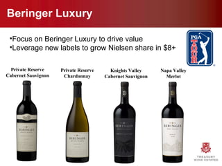 Beringer Luxury Private Reserve Cabernet Sauvignon Private Reserve Chardonnay Knights Valley Cabernet Sauvignon Napa Valley Merlot Focus on Beringer Luxury to drive value Leverage new labels to grow Nielsen share in $8+ 