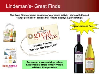 Lindeman’s- Great Finds Consumers are seeking value: Lindeman’s offers Smart Value without Compromise The Great Finds program consists of year round activity, along with themed “surge promotion” periods that feature displays & partnerships Spring Theme “ Spruce Up Your Life” New Look and Feel 