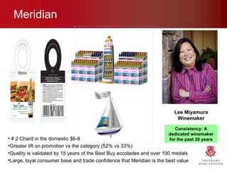 Meridian # 2 Chard in the domestic $6-8 Greater lift on promotion vs the category (52% vs 33%) Quality is validated by 15 years of the Best Buy accolades and over 100 medals Large, loyal consumer base and trade confidence that Meridian is the best value Consistency: A dedicated winemaker for the past 20 years Lee Miyamura Winemaker 