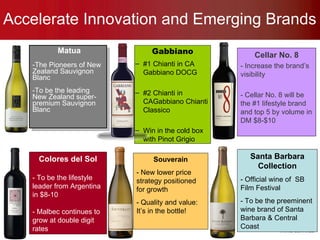 Accelerate Innovation and Emerging Brands Colores del Sol - To be the lifestyle leader from Argentina in $8-10  - Malbec continues to grow at double digit rates Matua -The Pioneers of New Zealand Sauvignon Blanc -To be the leading New Zealand super-premium Sauvignon Blanc Cellar No. 8 - Increase the brand’s visibility - Cellar No. 8 will be the #1 lifestyle brand and top 5 by volume in DM $8-$10 Gabbiano #1 Chianti in CA Gabbiano DOCG #2 Chianti in CAGabbiano Chianti Classico Win in the cold box with Pinot Grigio Santa Barbara Collection - Official wine of  SB Film Festival - To be the preeminent wine brand of Santa Barbara & Central Coast Souverain - New lower price strategy positioned for growth - Quality and value: It’s in the bottle! 