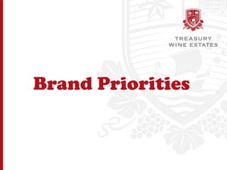 Brand Priorities 