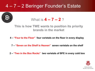 4 – 7 – 2 Beringer Founder’s Estate What is  4 – 7 – 2  ? This is how TWE wants to position its priority brands in the market 4 –  “Four to the Floor”   four varietals on the floor in every display 7 –  “Seven on the Shelf is Heaven”   seven varietals on the shelf  2 –  “Two in the Box Rocks”   two varietals of BFE in every cold box  