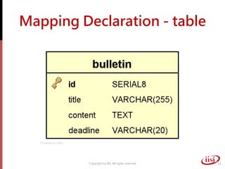 Mapping Declaration - table
Copyright by IISI. All rights reserved 12
 