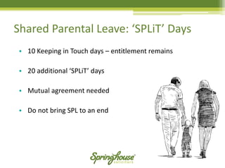 Shared Parental Leave: ‘SPLiT’ Days 
•10 Keeping in Touch days –entitlement remains 
•20 additional ‘SPLiT’ days 
•Mutual agreement needed 
•Do not bring SPL to an end  