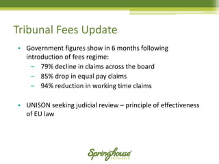 Tribunal Fees Update 
•Government figures show in 6 months following introduction of fees regime: 
‒79% decline in claims across the board 
‒85% drop in equal pay claims 
‒94% reduction in working time claims 
•UNISON seeking judicial review –principle of effectiveness of EU law  