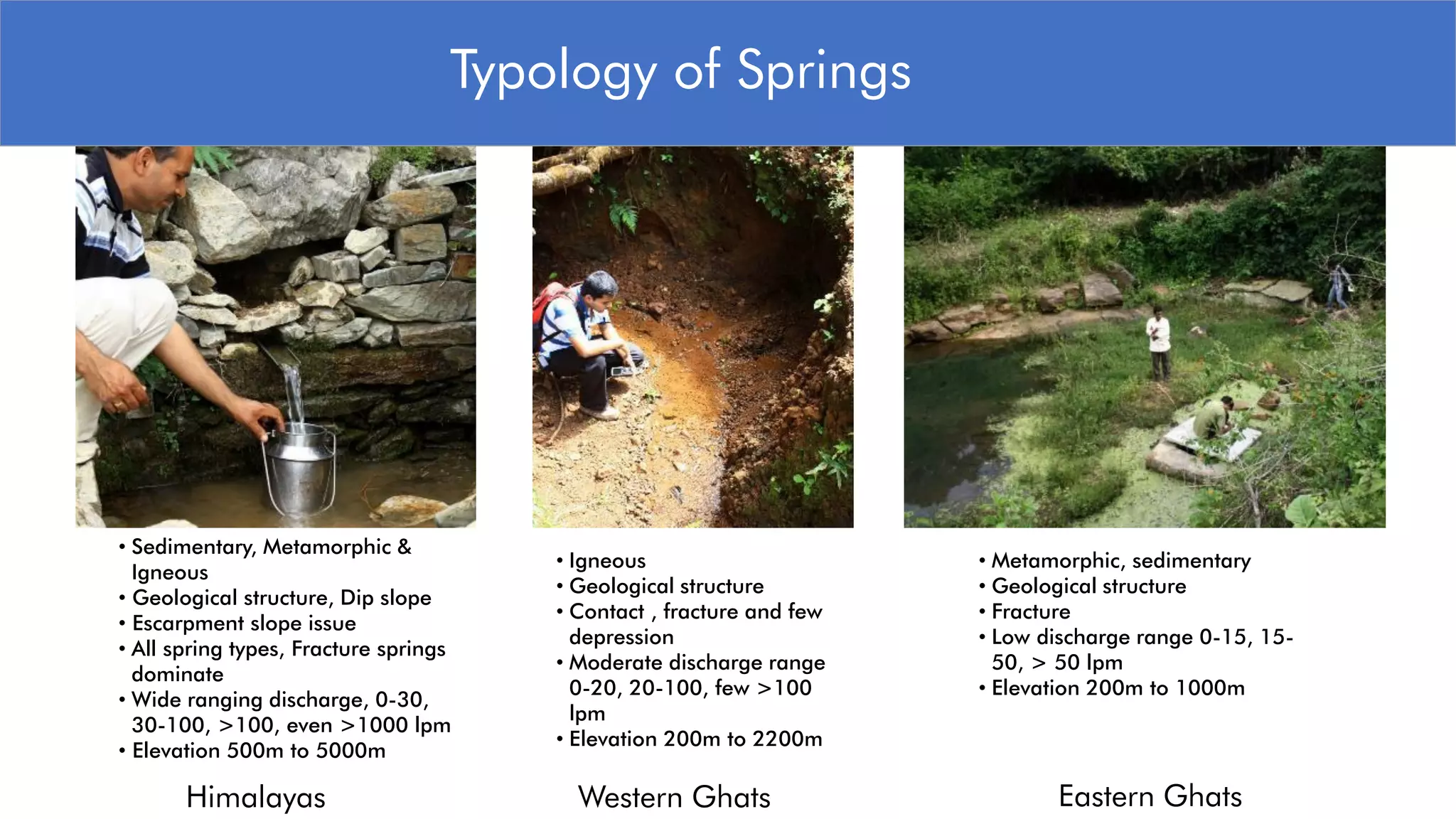 Typology of Springs
• Sedimentary, Metamorphic &
Igneous
• Geological structure, Dip slope
• Escarpment slope issue
• All spring types, Fracture springs
dominate
• Wide ranging discharge, 0-30,
30-100, >100, even >1000 lpm
• Elevation 500m to 5000m
• Igneous
• Geological structure
• Contact , fracture and few
depression
• Moderate discharge range
0-20, 20-100, few >100
lpm
• Elevation 200m to 2200m
• Metamorphic, sedimentary
• Geological structure
• Fracture
• Low discharge range 0-15, 15-
50, > 50 lpm
• Elevation 200m to 1000m
Himalayas Western Ghats Eastern Ghats
 