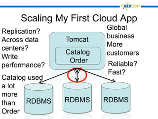Scaling My First Cloud App
                         Global
Replication?
               Tomcat    business
Across data
                         More
centers?
               Catalog   customers
Write
                Order    Reliable?
performance?
                         Fast?
Catalog used
a lot
more
than   RDBMS   RDBMS     RDBMS
Order
 