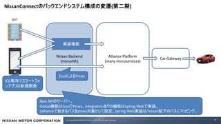 Spring Boot and Spring Cloud Inside NissanConnect at SPRING FEST '19