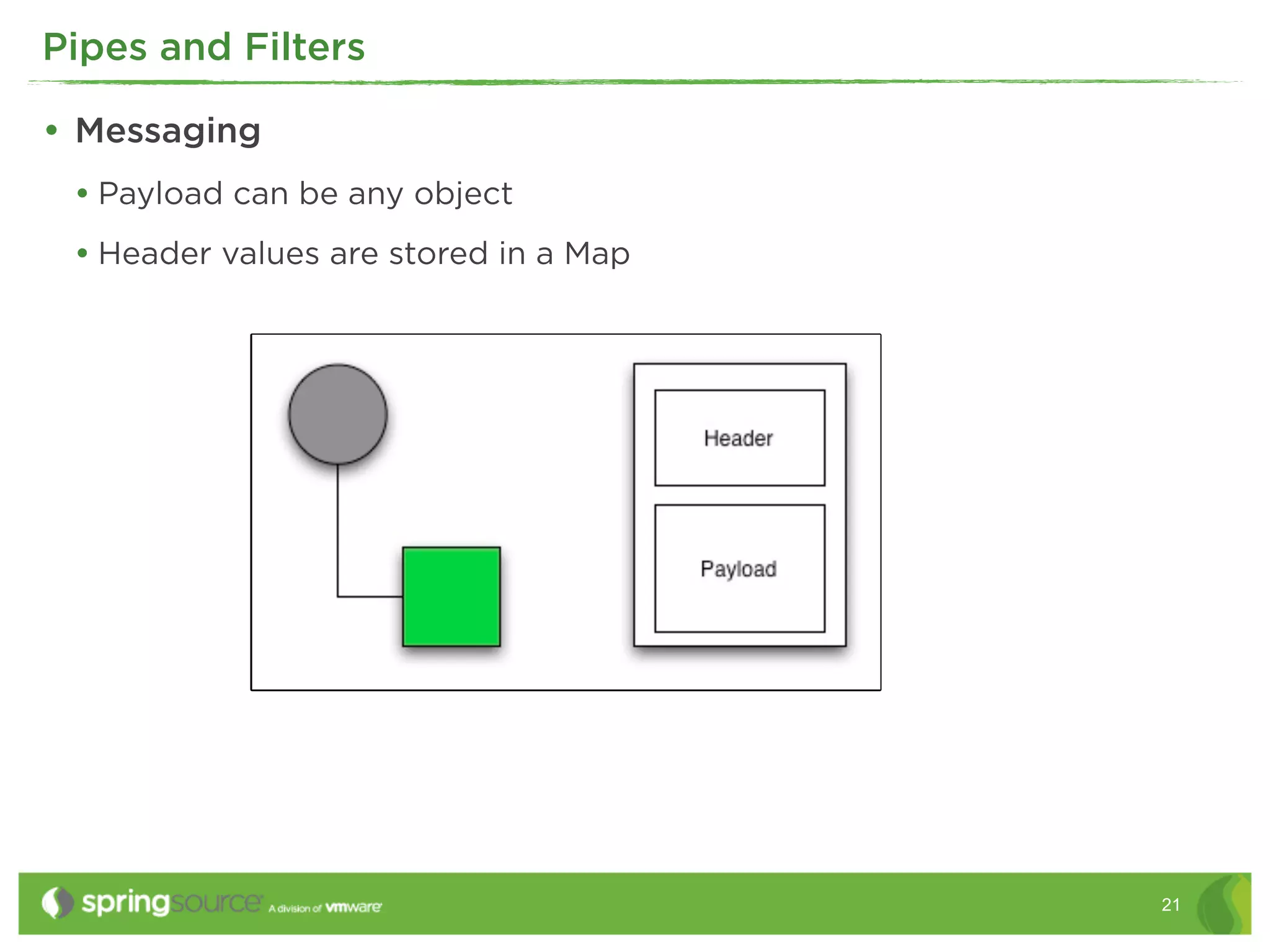 Pipes and Filters

• Messaging
 • Payload can be any object
 • Header values are stored in a Map




                                       21
 