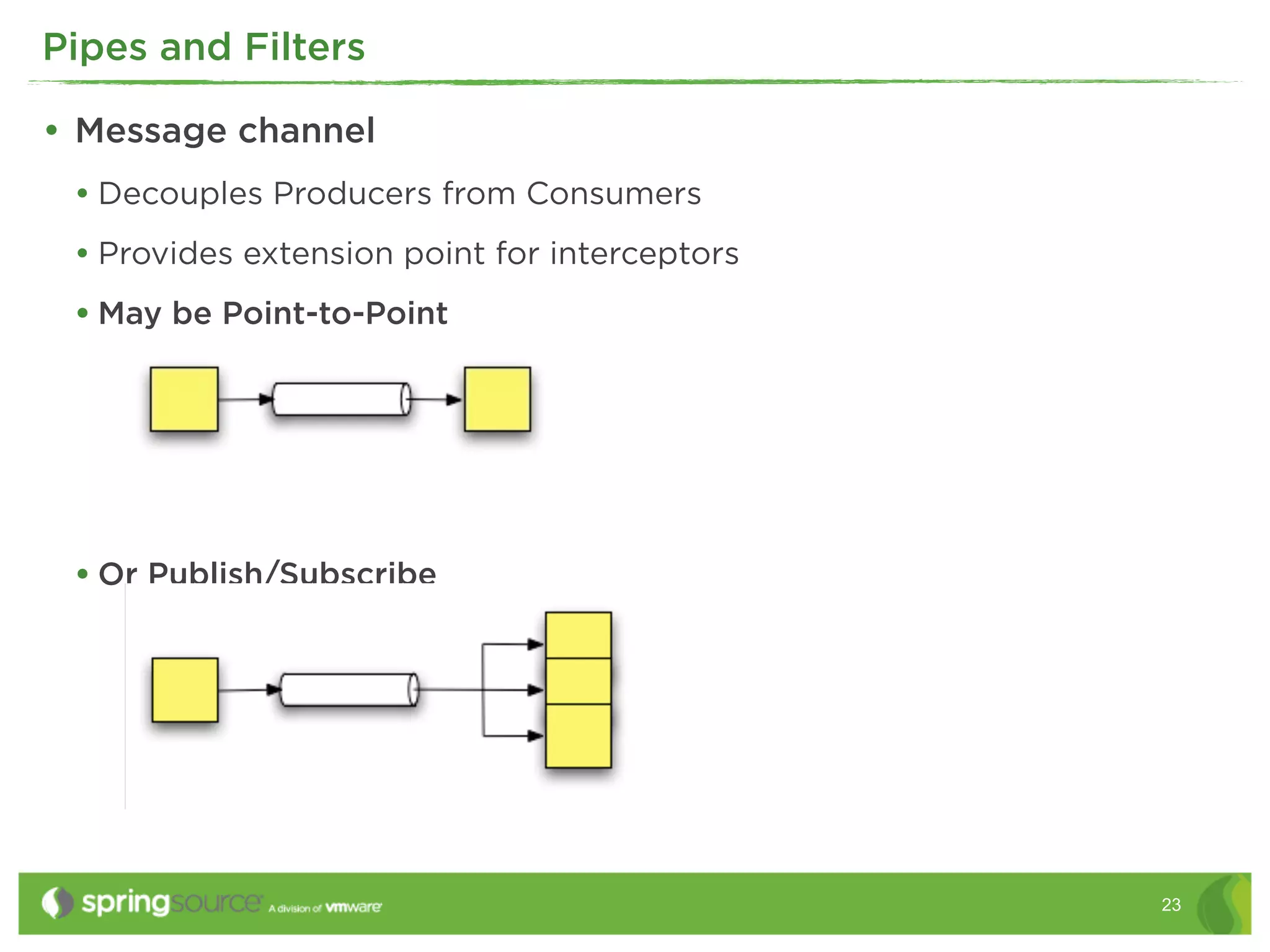 Pipes and Filters

• Message channel
 • Decouples Producers from Consumers
 • Provides extension point for interceptors
 • May be Point-to-Point




 • Or Publish/Subscribe




                                               23
 