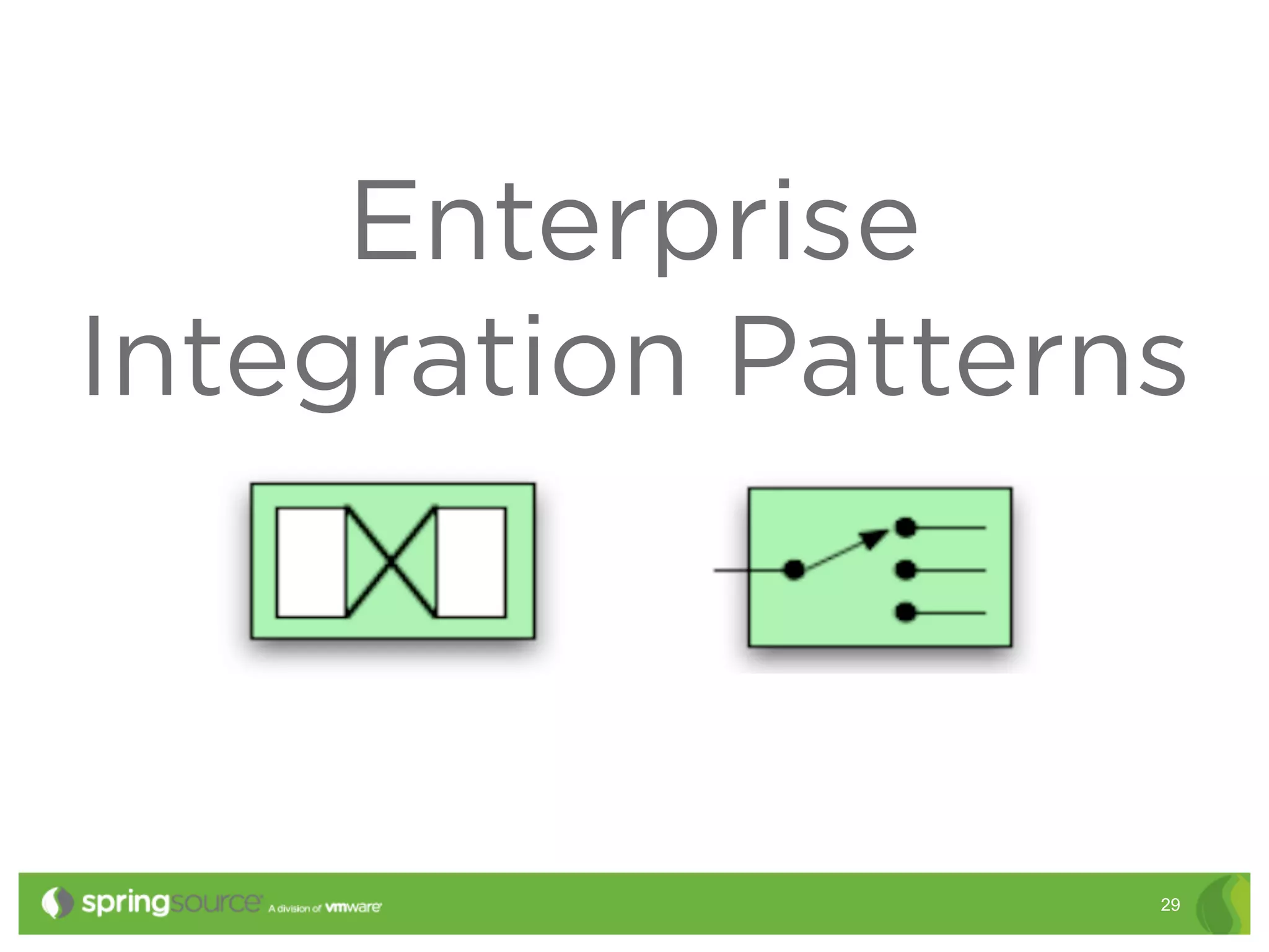 Enterprise
Integration Patterns



                   29
 