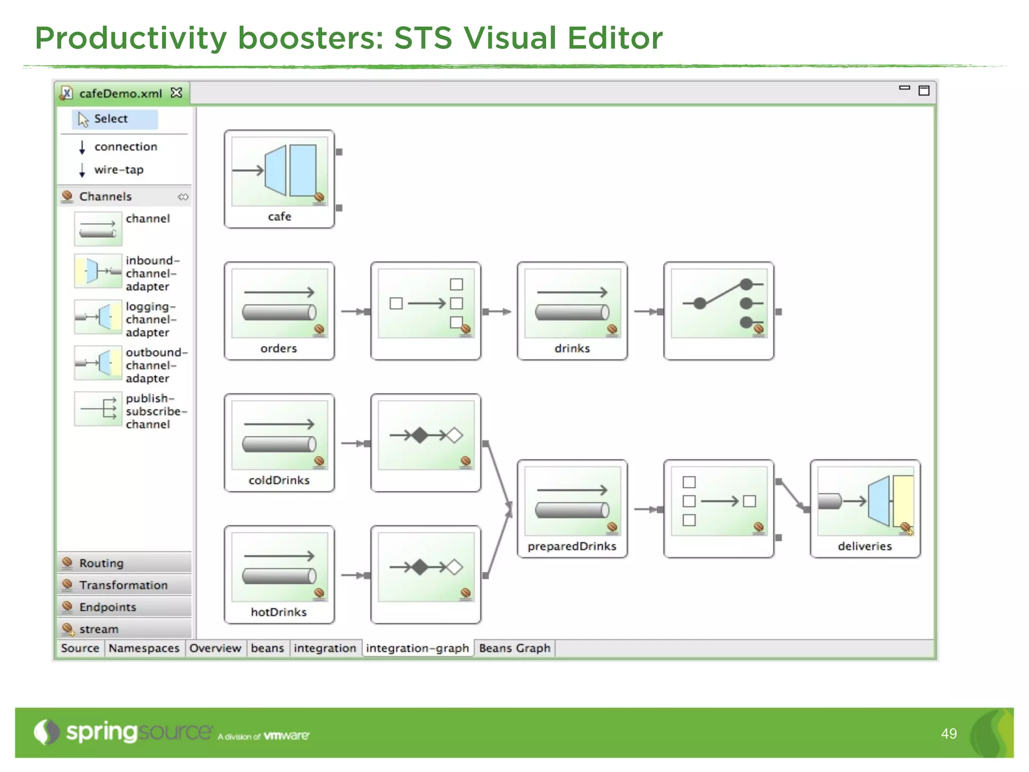 Productivity boosters: STS Visual Editor




                                           49
 
