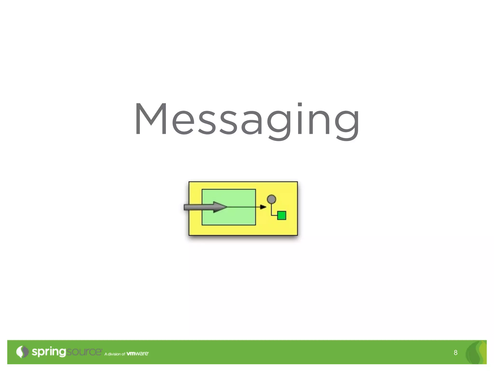 Messaging




            8
 