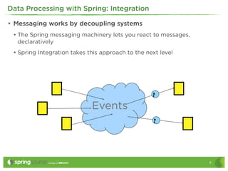 Spring integration | PDF
