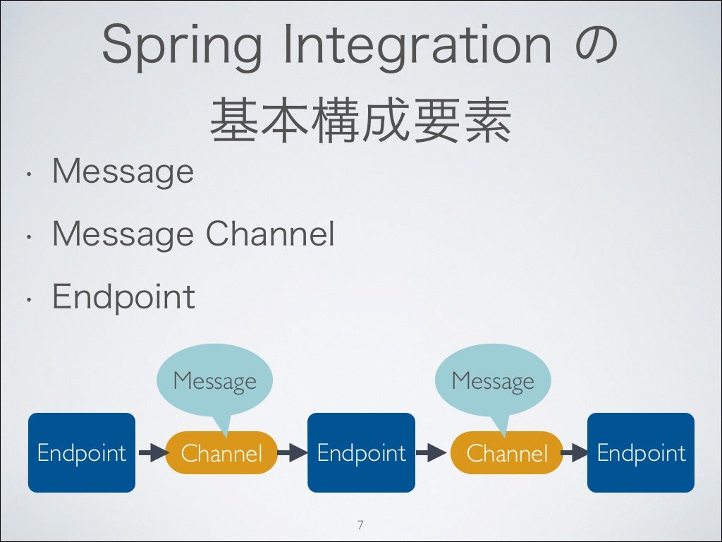 Spring integration概要