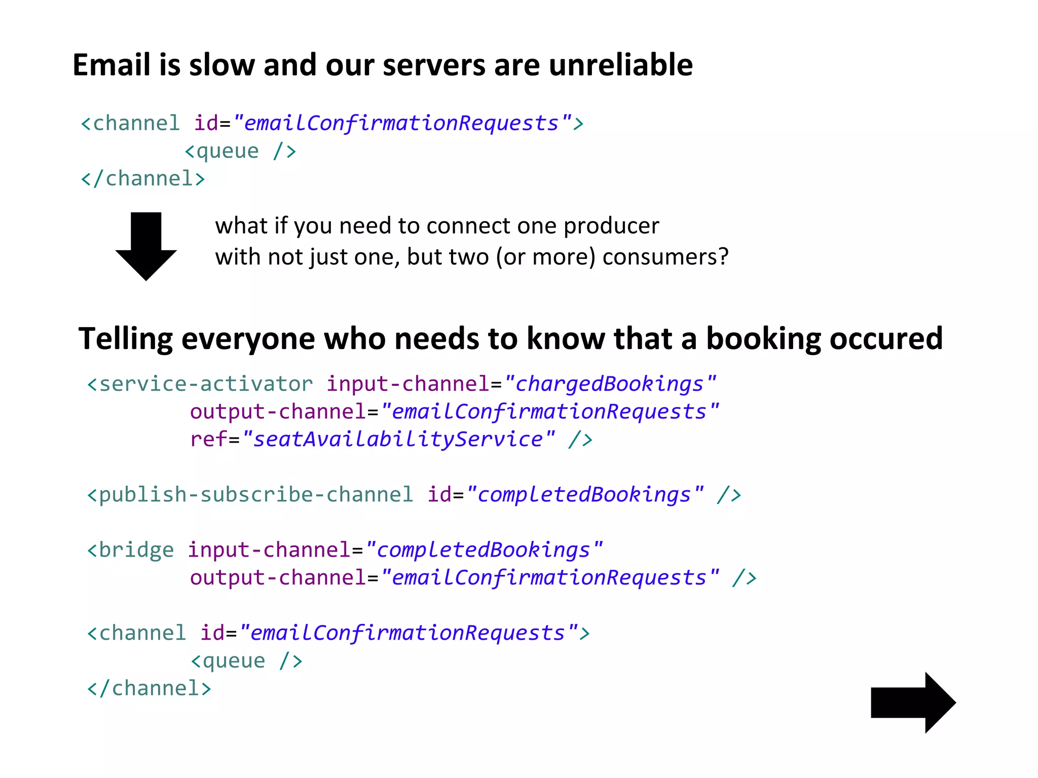 Email is slow and our servers are unreliable
<channel id="emailConfirmationRequests">
<queue />
</channel>
what if you need to connect one producer
with not just one, but two (or more) consumers?
Telling everyone who needs to know that a booking occured
<service-activator input-channel="chargedBookings"
output-channel="emailConfirmationRequests"
ref="seatAvailabilityService" />
<publish-subscribe-channel id="completedBookings" />
<bridge input-channel="completedBookings"
output-channel="emailConfirmationRequests" />
<channel id="emailConfirmationRequests">
<queue />
</channel>
 