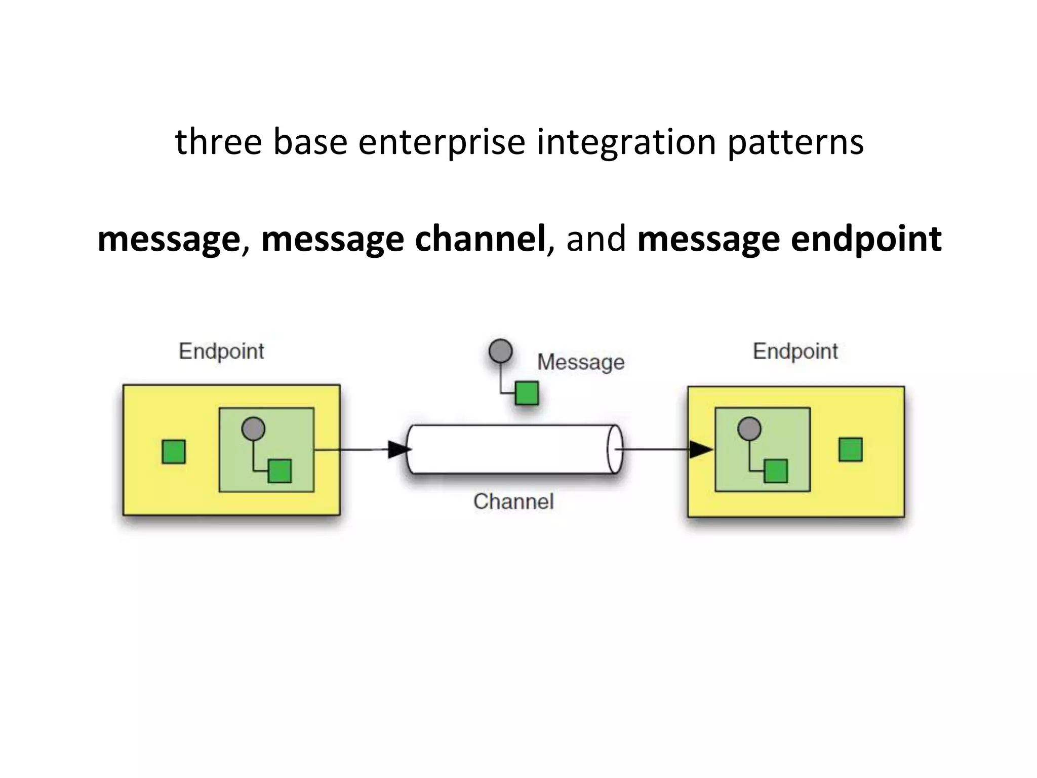 three base enterprise integration patterns
message, message channel, and message endpoint
 