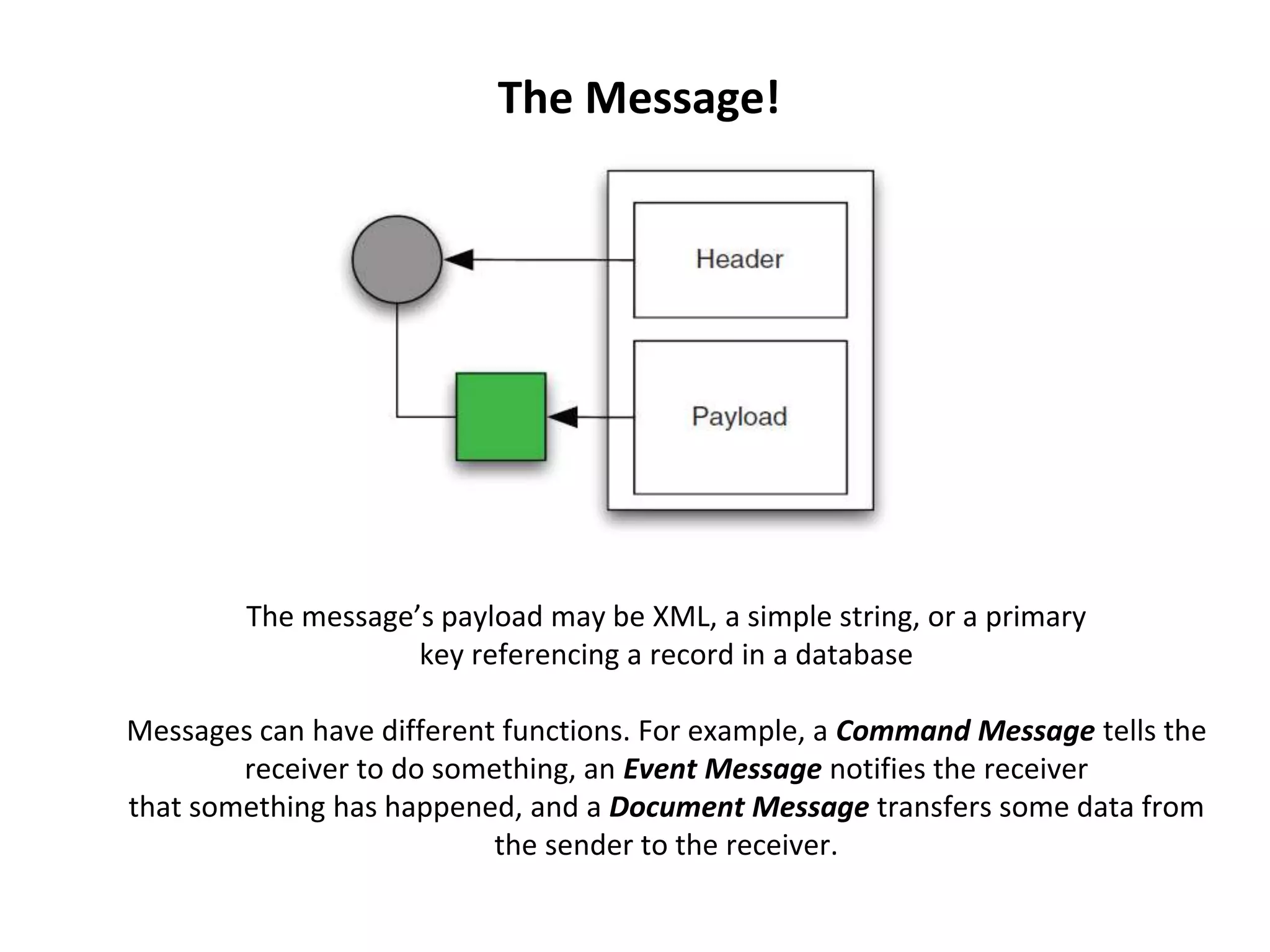 The message’s payload may be XML, a simple string, or a primary
key referencing a record in a database
Messages can have different functions. For example, a Command Message tells the
receiver to do something, an Event Message notifies the receiver
that something has happened, and a Document Message transfers some data from
the sender to the receiver.
The Message!
 