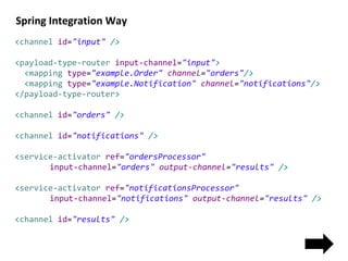 <channel id="input" />
<payload-type-router input-channel="input">
<mapping type="example.Order" channel="orders"/>
<mapping type="example.Notification" channel="notifications"/>
</payload-type-router>
<channel id="orders" />
<channel id="notifications" />
<service-activator ref="ordersProcessor"
input-channel="orders" output-channel="results" />
<service-activator ref="notificationsProcessor"
input-channel="notifications" output-channel="results" />
<channel id="results" />
Spring Integration Way
 