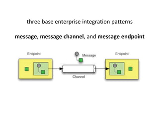 three base enterprise integration patterns
message, message channel, and message endpoint
 