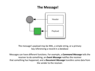 The message’s payload may be XML, a simple string, or a primary
key referencing a record in a database
Messages can have different functions. For example, a Command Message tells the
receiver to do something, an Event Message notifies the receiver
that something has happened, and a Document Message transfers some data from
the sender to the receiver.
The Message!
 