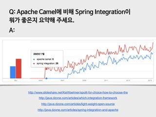 Q: Apache Camel에 비해 Spring Integration이

뭐가 좋은지 요약해 주세요.
A:
http://java.dzone.com/articles/spring-integration-and-apache
h...
