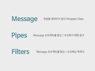Pipes
Filters
Message 오브젝트를 발신 / 수신하기 위한 창구
Message 전송할 데이터가 담긴 Wrapper Class
Message 오브젝트를 발신 / 수신하는 목적지
 