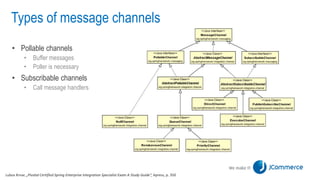 Types of message channels
• Pollable channels
• Buffer messages
• Poller is necessary
• Subscribable channels
• Call message handlers
Lubos Krnac „Pivotal Certified Spring Enterprise Integration Specialist Exam A Study Guide”, Apress, p. 350
 