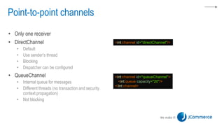 Point-to-point channels
• Only one receiver
• DirectChannel
• Default
• Use sender’s thread
• Blocking
• Dispatcher can be configured
• QueueChannel
• Internal queue for messages
• Different threads (no transaction and security
context propagation)
• Not blocking
<int:channel id="directChannel"/>
<int:channel id="queueChannel">
<int:queue capacity="20"/>
</int:channel>
 
